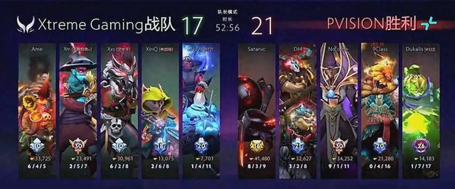 包含TI国际邀请赛选手爆冷获胜，专家预测失准的词条