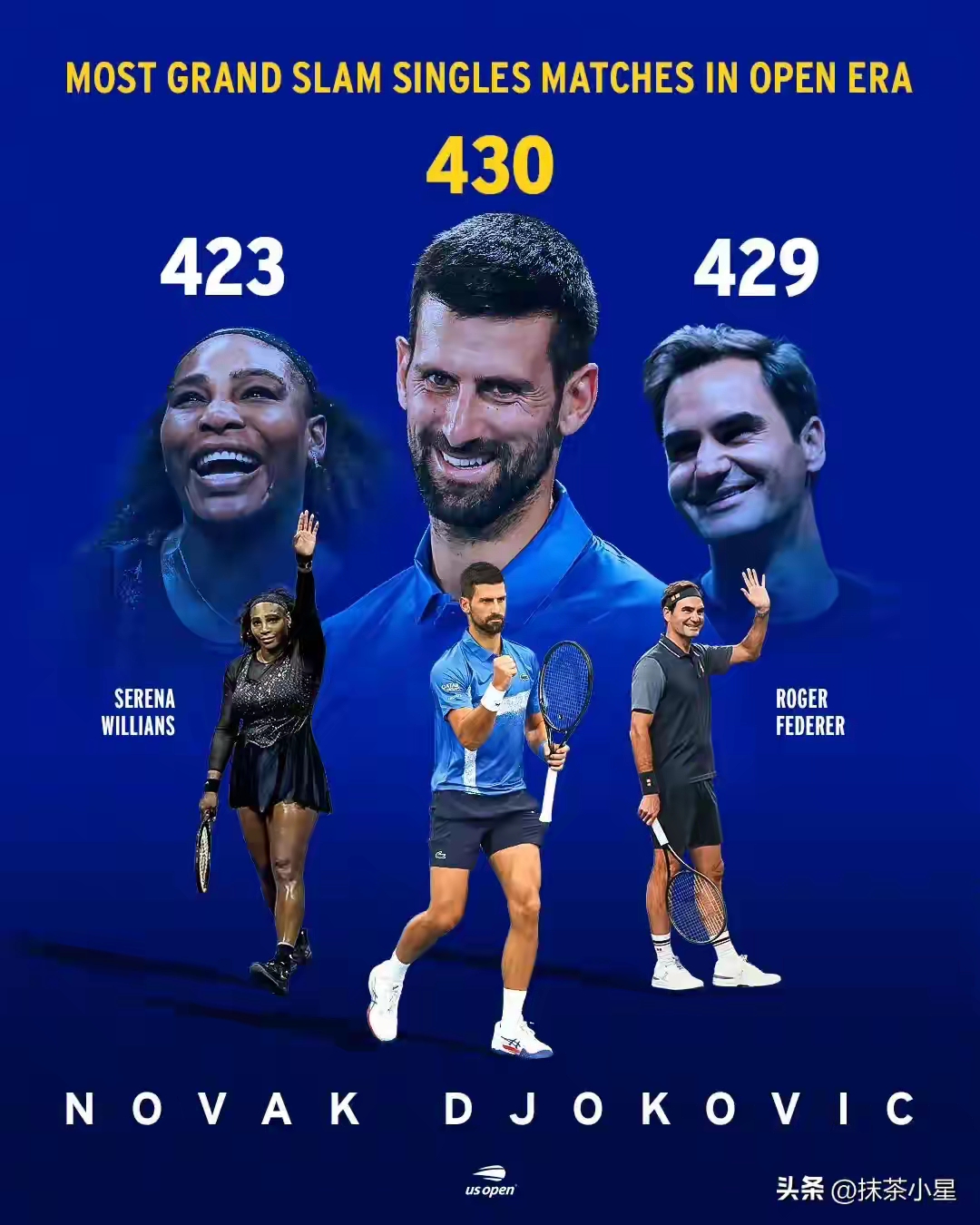 拉沃尔杯完胜澳网，德约科维奇刷新纪录的简单介绍